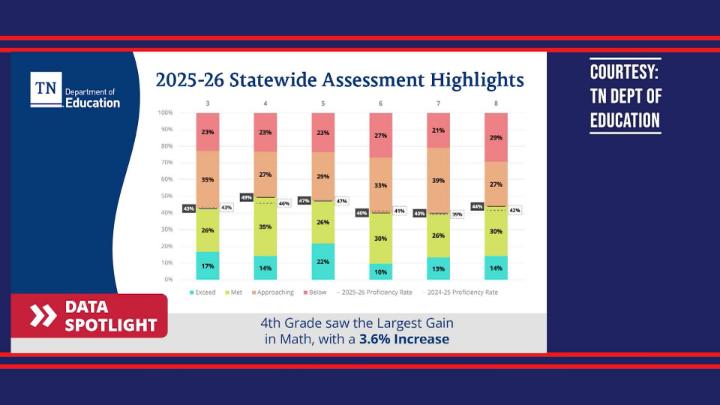 Thumbnail image for White House Chronical |  Education